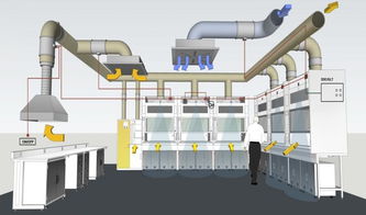 高校化學實驗室整體設計建設方案 關注實驗室安全
